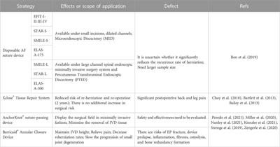 Recent advances in the repair of degenerative intervertebral disc for preclinical applications